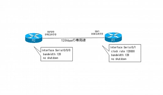 バックツーバック接続 ～シリアルインタフェース同士を直結～ | ネットワークのおべんきょしませんか？