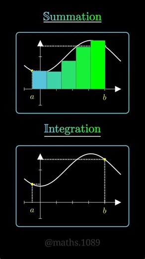 #3d #matheducation #mathlearning #function
