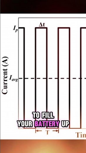 Pulse Charging: The EV Revolution You NEED to Know About!