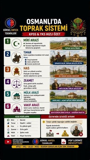 📚 KPSS & YKS Tarih | Osmanlı Toprak Sistemi 1 Dakikada Ezberle! #tarih