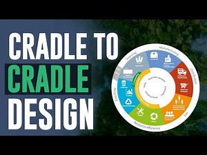 What is Cradle to Cradle Design?