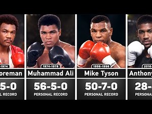 Every World Heavyweight Boxing Champion (1885-2026)