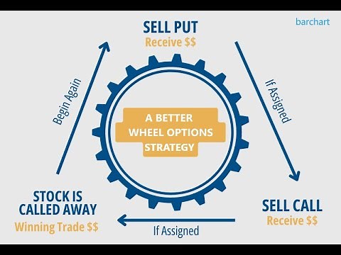 A Better Wheel Options Strategy