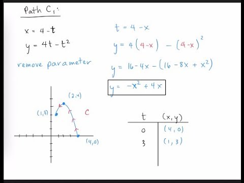 Line Integral of Vector Field along paths C1 and C2