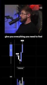 I Trade This One Candle Daily (It's Stupid and Simple)