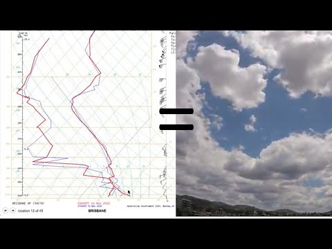 How to interpret atmospheric soundings