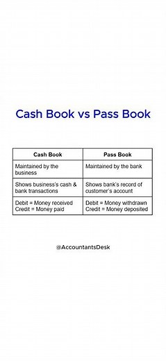 Cash Book vs Pass Book #accountantsdesk #class11 #class12 #bcom #acca #ca #cpa #mba #bba #accounting