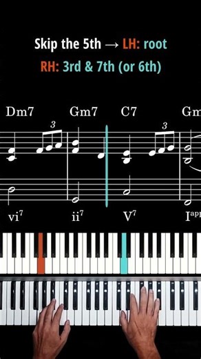 Cool, Easy 3 note Chord Progression in F major (Sheet Music)