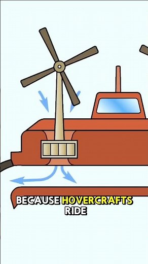 Why The Hovercraft Failed