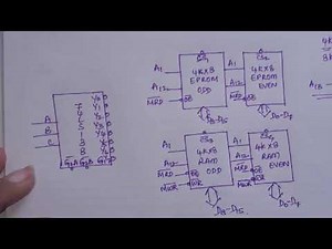 MEMORY INTERFACING WITH 8086 / PROBLEM 1