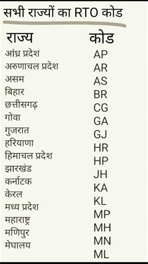 State RTO Code II Singer Siddhu Moose II #shorts