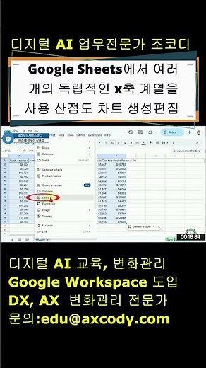 Google Sheets에서 여러 개의 독립적인 x축 계열을 사용하는 산점도 차트 생성 및 편집