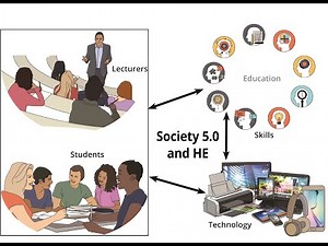 Society 5.0 and Education
