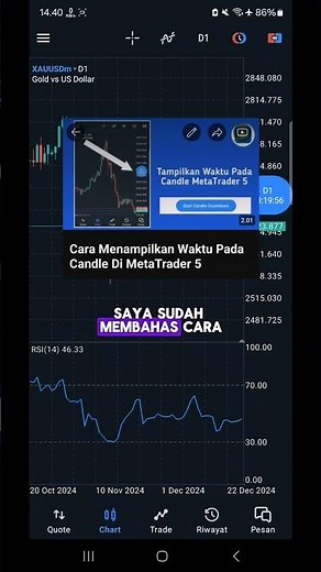 How to Add Time to MetaTrader 5 Candles
