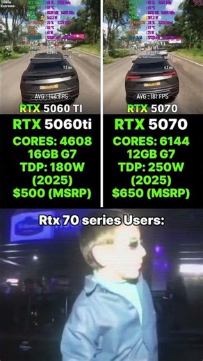 Rtx XX70 series cooking as always II Rtx 5070 vs Rtx 5060 TI II #rtx5060ti #rtx5070 #nvidia