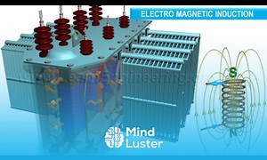 Mind Luster - Learn How does a Transformer work
