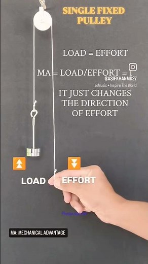 Pulleys: Single Fixed and Single Movable Pulleys #physicsshorts #mechanics #cbse #icse #science #iit