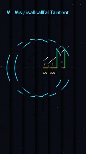 Oddly Satisfying! This Circle makes More sense tha texbook
