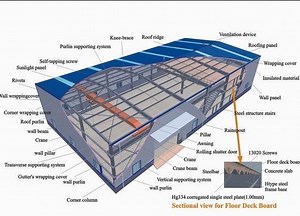 [Hot Item] Sandwich Panel Wall Cladding Steel Structure Warehouse/Prefabricated Steel Structure House/Steel Structure Building