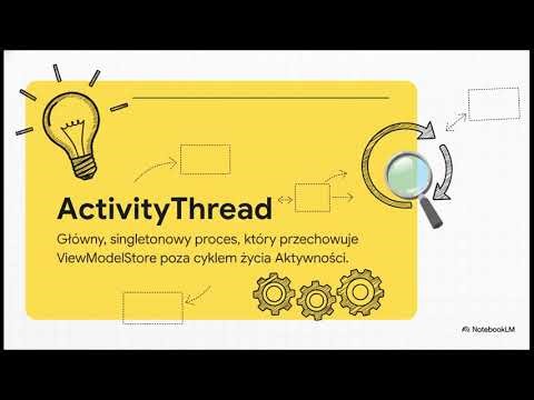 ViewModel - Finally understand it thoroughly