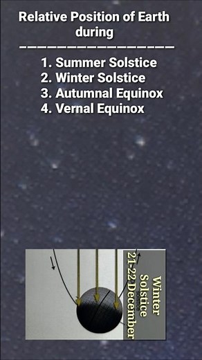 Summer/Winter Solstice & Vernal/Autumnal Equinox