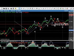 Trading Strategies | Day Trading Range Bars
