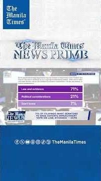 71% of Filipinos want senators to base Duterte impeachment vote on law, evidence — OCTA