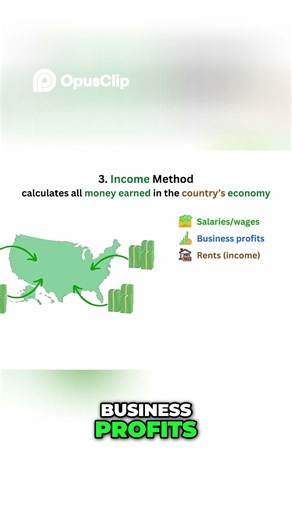 Calculate GDP The Income Method Explained Simply