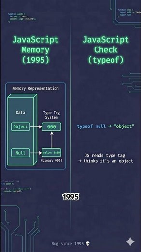 JavaScript’s OLDEST BUG Explained!!! Why typeof null === “object” 🤯