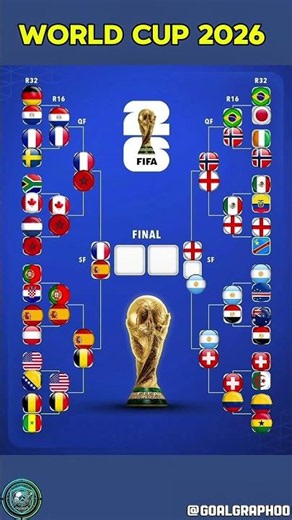 2026 World Cup Bracket: Who makes the Final? 🤔 #football #worldcup