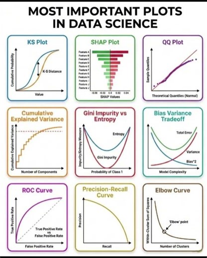 The 9 Most Critical Plots Every Data Scientist Must Master.