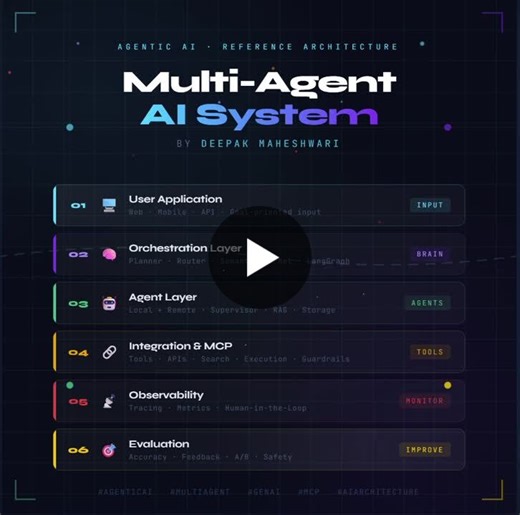 #agenticai #aiarchitecture #aiagents #semantickernel #aiorchestration #aiobservability #aievaluation #enterpriseai #genai #generativeai | Deepak Maheshwari