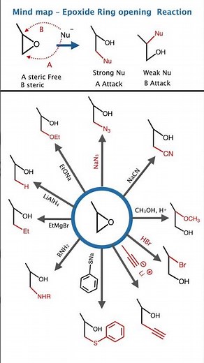 Epoxide Nucleophilic Ring Opening 😱 Easy Trick + Mechanism | NEET JEE Organic Chemistry Nucleophile