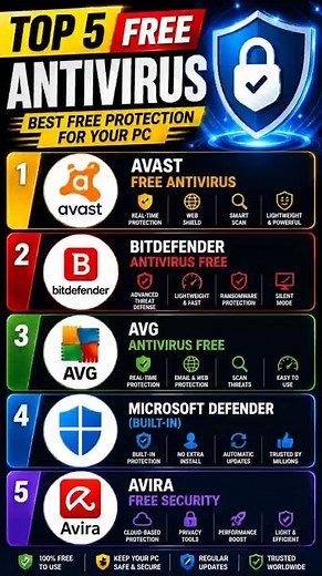 Top 5 Best Free Antivirus 2026 🔥 PCக்கு Best Protection! #laptoptips #windows|Digital Laptop World|