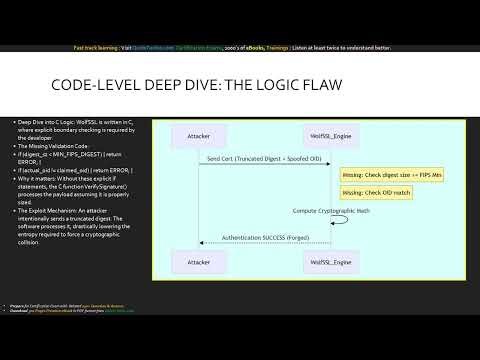 Module 15 The WolfSSL Crisis Understanding CVE 2026 5194