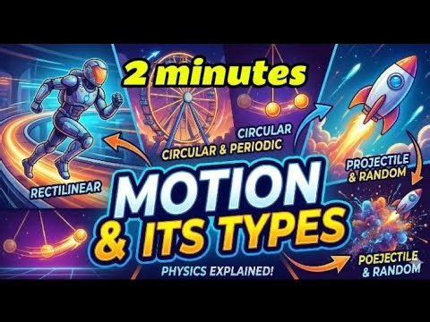 " This Is Why EVERYTHING Moves! || Types of motion explained " Education