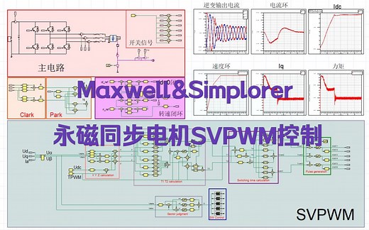 Maxwell&Simplorer联合仿真——永磁同步电机SVPWM控制