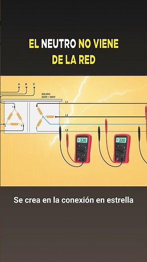 How is NEUTRAL GENERATED? (It doesn't come from the grid)