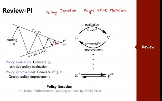 Deep Reinforcement Learning 深度强化学习- lecture3 TD and q-learning