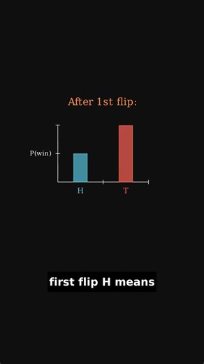 This Coin Flip Game is RIGGED! (2 to 1 odds) [Day 44/30]