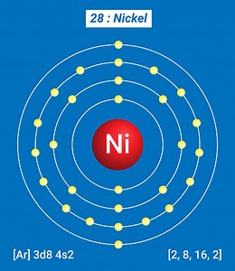 Ni Nickel Element Information - Facts, Properties, Trends, Uses and...