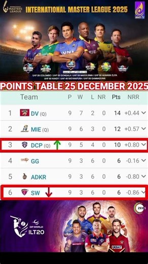 ILT20 2026 Points Table | Full Standings Breakdown"