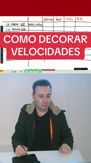 Dicas para Memorizar Tabela de Velocidades no Código de Imt