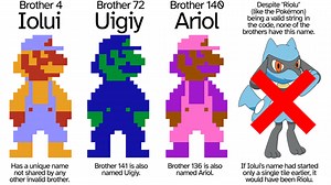 Iolui, Uigiy and Ariol | Know Your Meme