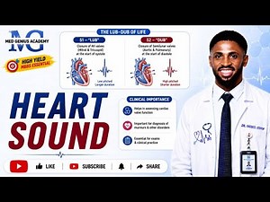 Heart Sounds Explained | S1, S2, S3 & S4, Measurement, Clincal correlation Made Simple