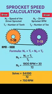 Sprocket Drive Speed Calculation #sprocketspeedcalculation #sprocketspeed #reelschallengereelschallenge #reelschallenge #reelsfypシ #reelsfbシ #reelsviralシfb #fbreels2025ツ #fbreelsfypシ゚viralfbreelsfypシ゚viral #fbreelsfypシ゚viralシ #fbreelsfypシ゚ #fbreels #fbreelsfypシ゚viralvideo #viralreelschallenge #trendingreel #usareels #usareelslove #ukreels #trendingreelsvideo #fblifestyle #viralreelsfacebook | Mechanical Gyaan