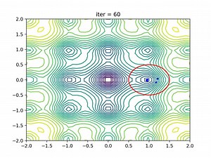 有非线性约束的PSO(粒子群算法)的可视化动画