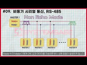 [시리얼통신 강의] 9강_비동기 시리얼통신 RS-485