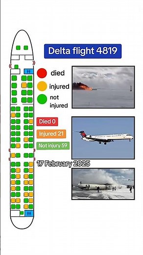 Delta Air Lines Flight 4819 Crash ✈️🗓 Date: February 17, 2025 | 📍Destination: Toronto (YYZ)