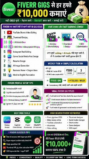 Make रु10K Weekly Using fiverr Gigs